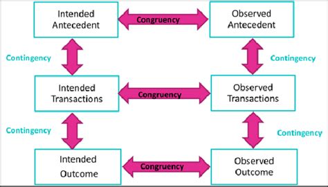 countenance model|stake model of curriculum evaluation.
